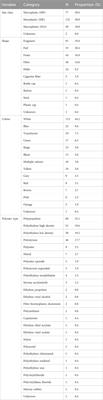 Microplastic detectives: a citizen-science project reveals large variation in meso- and microplastic pollution along German coastlines